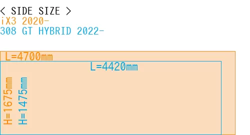 #iX3 2020- + 308 GT HYBRID 2022-